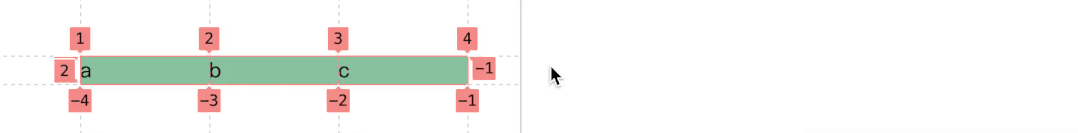 简明 CSS Grid 布局教程