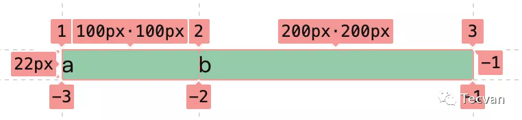 简明 CSS Grid 布局教程