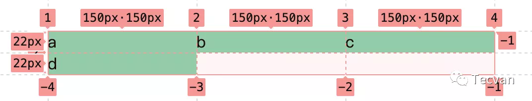 简明 CSS Grid 布局教程