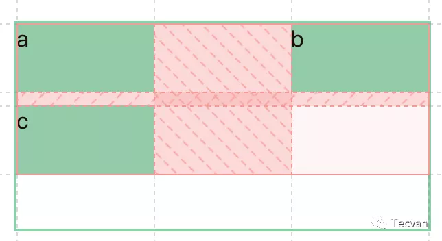 简明 CSS Grid 布局教程