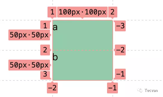 简明 CSS Grid 布局教程