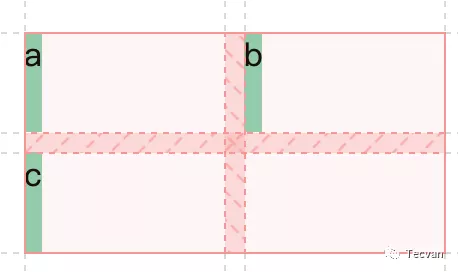 简明 CSS Grid 布局教程