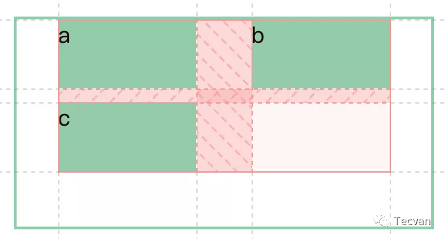 简明 CSS Grid 布局教程