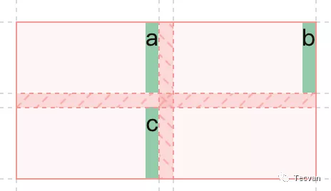 简明 CSS Grid 布局教程