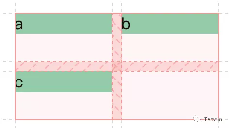 简明 CSS Grid 布局教程