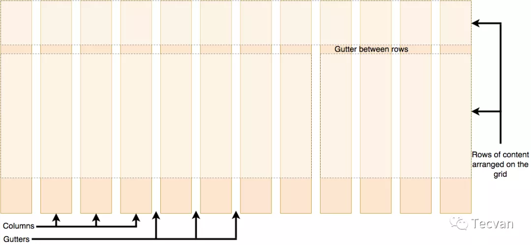 简明 CSS Grid 布局教程