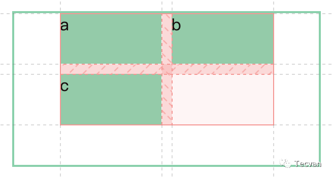 简明 CSS Grid 布局教程