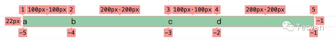 简明 CSS Grid 布局教程