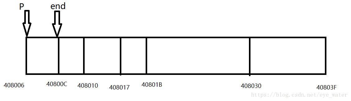 C语言strtod()函数案例详解