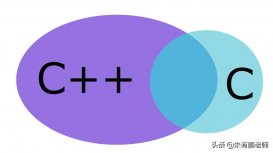 为什么C和C++难以被取代