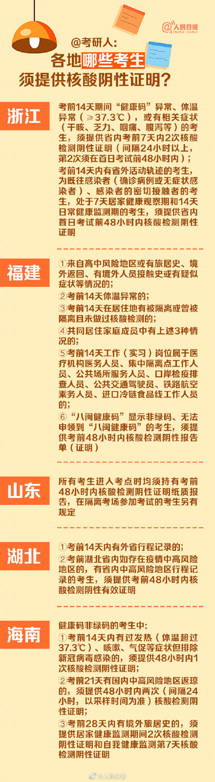 多省份公布2022考研防疫要求 多省份提醒考研前48小时内做核酸