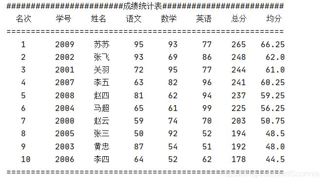 python随机打印成绩排名表