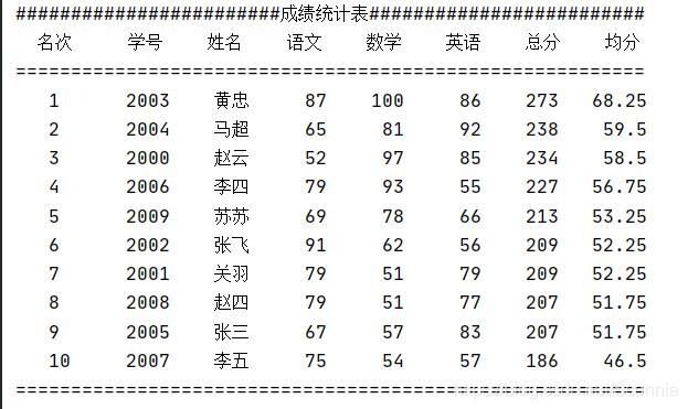 python随机打印成绩排名表