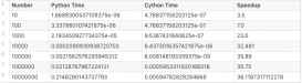 能让Python提速超40倍的神器Cython详解
