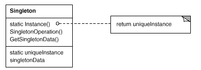 详解Python为什么不用设计模式