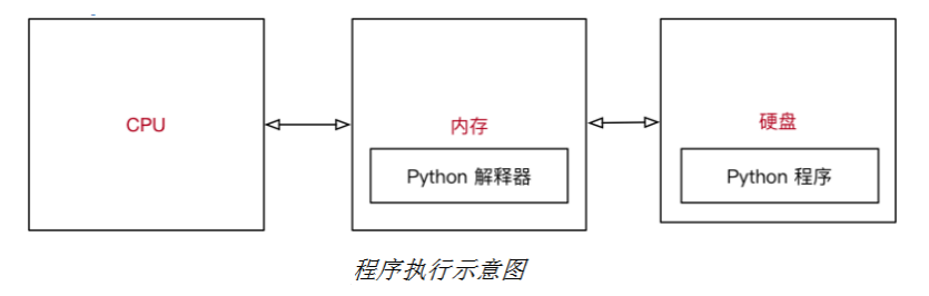 总结Python变量的相关知识
