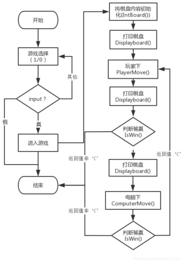 C语言版三子棋游戏