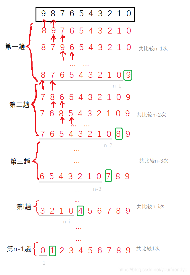 一篇文章带你入门C语言:数组