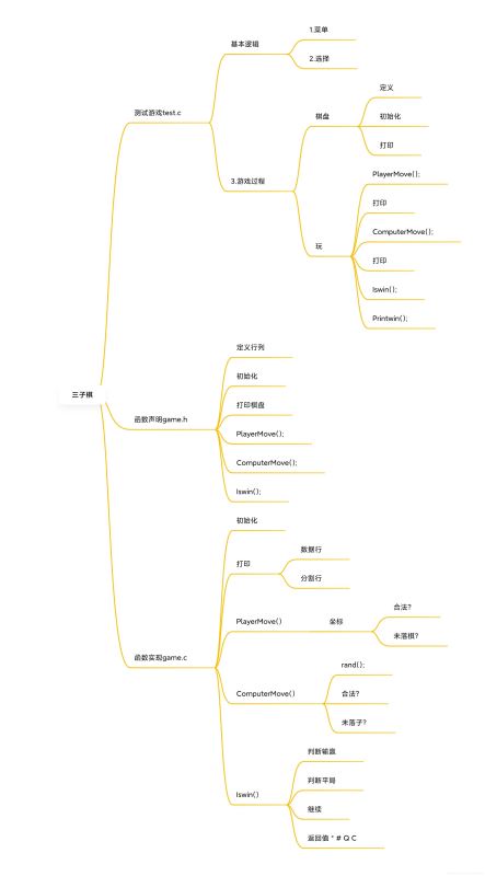 一篇文章带你入门C语言:数组