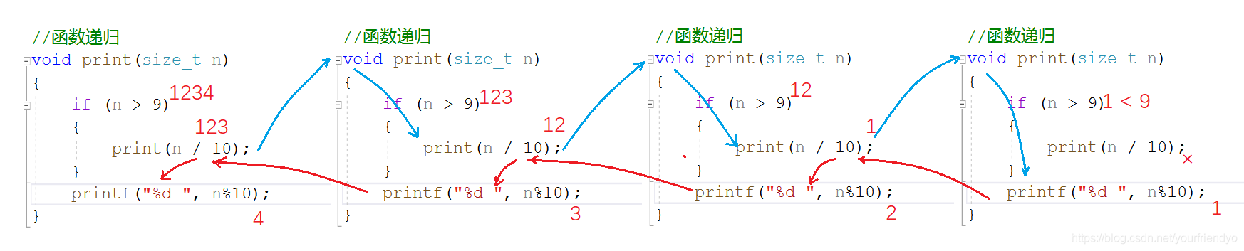 一篇文章带你入门C语言:函数