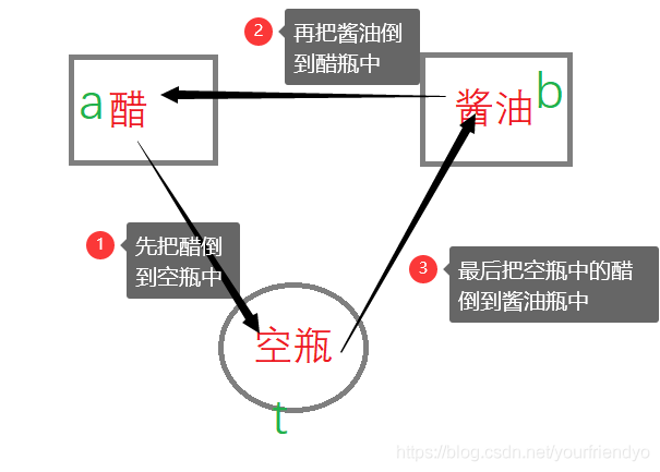 一篇文章带你入门C语言:函数