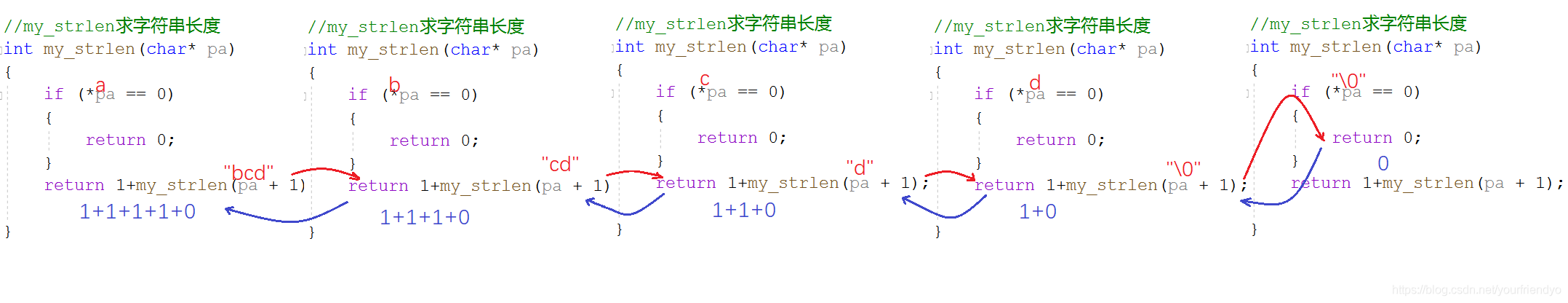 一篇文章带你入门C语言:函数