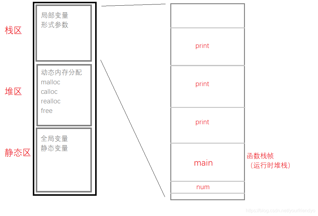 一篇文章带你入门C语言:函数