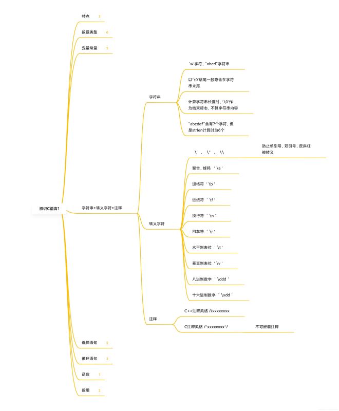 一篇文章带你了解C语言:入门基础