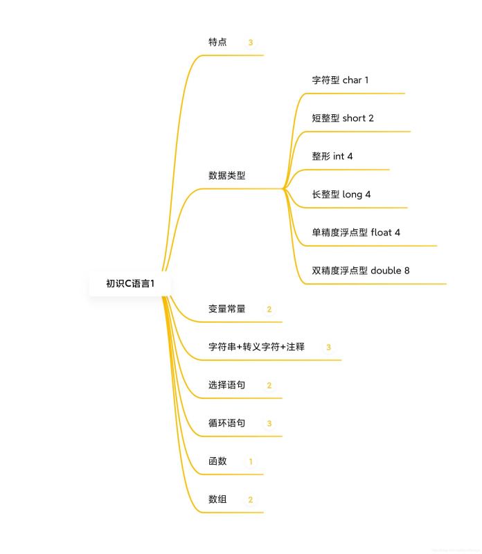 一篇文章带你了解C语言:入门基础