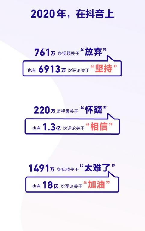 抖音年度总结报告2021怎么看？抖音年度总结2021入口链接