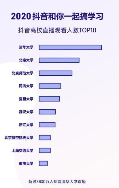 抖音年度总结报告2021怎么看？抖音年度总结2021入口链接