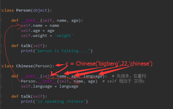 python面向对象之类的继承详解