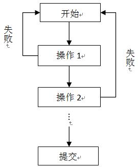 c#中SqlTransaction——事务详解