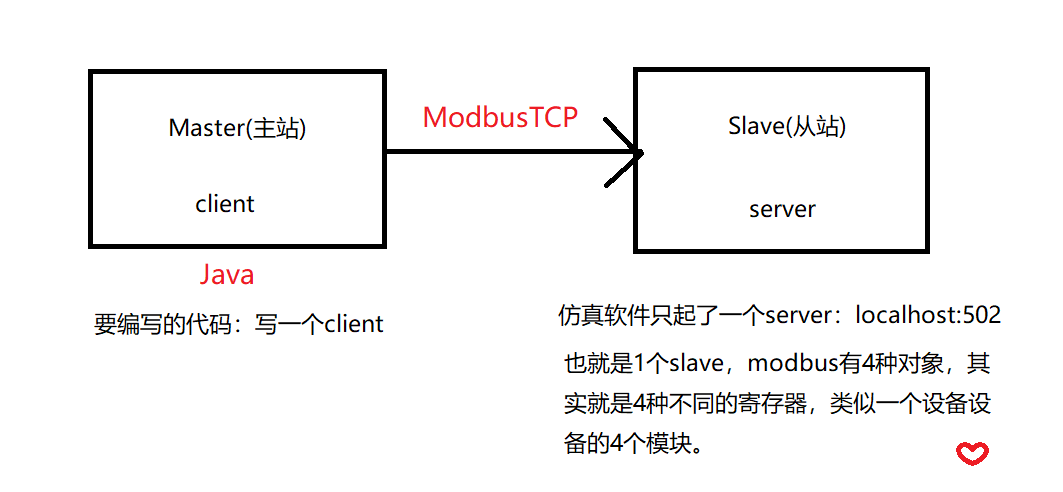 Java实现ModbusTCP通信功能