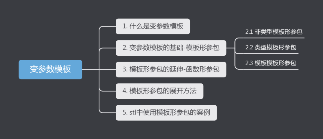 一篇文章让你彻底明白c++11增加的变参数模板