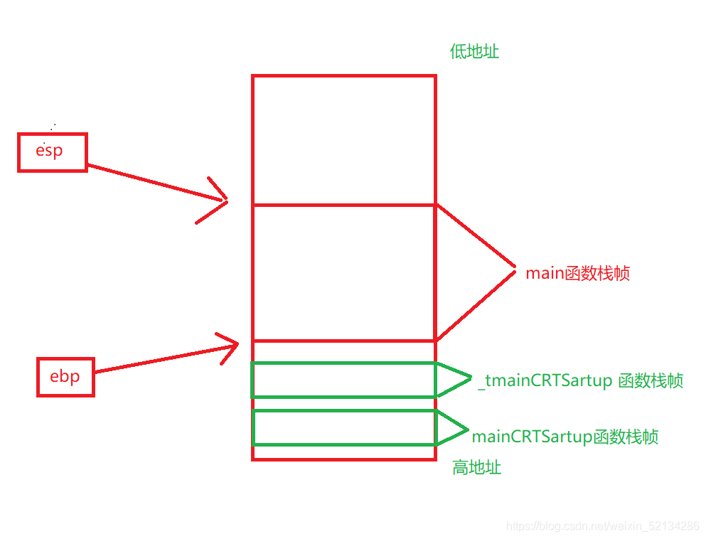 c语言函数栈帧的创建和销毁过程详解