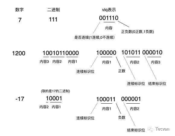 Webpack 实战系列一：正确使用 Sourcemap