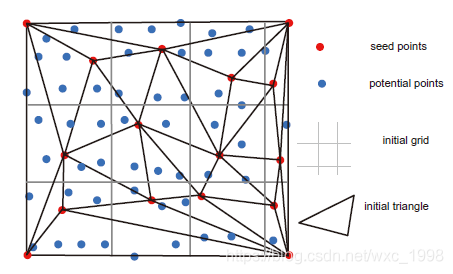 python 点云地面点滤波-progressive TIN densification(PTD)算法介绍