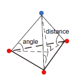 python 点云地面点滤波-progressive TIN densification(PTD)算法介绍