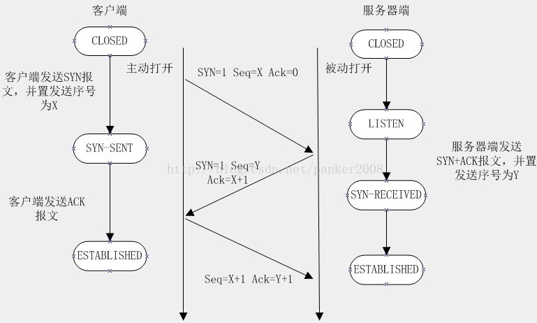 socket编程的详细讲解