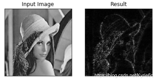 opencv python简易文档之图像处理算法