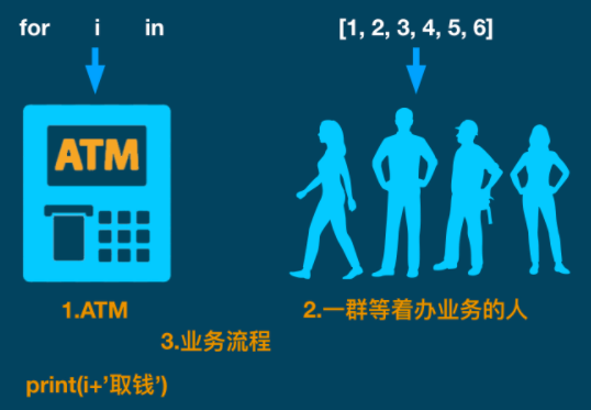 pythotn条件分支与循环详解(2)