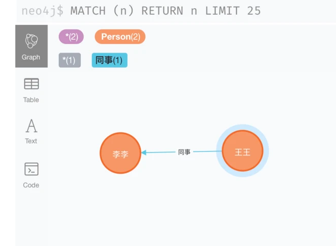 Python使用Py2neo创建Neo4j的节点和关系