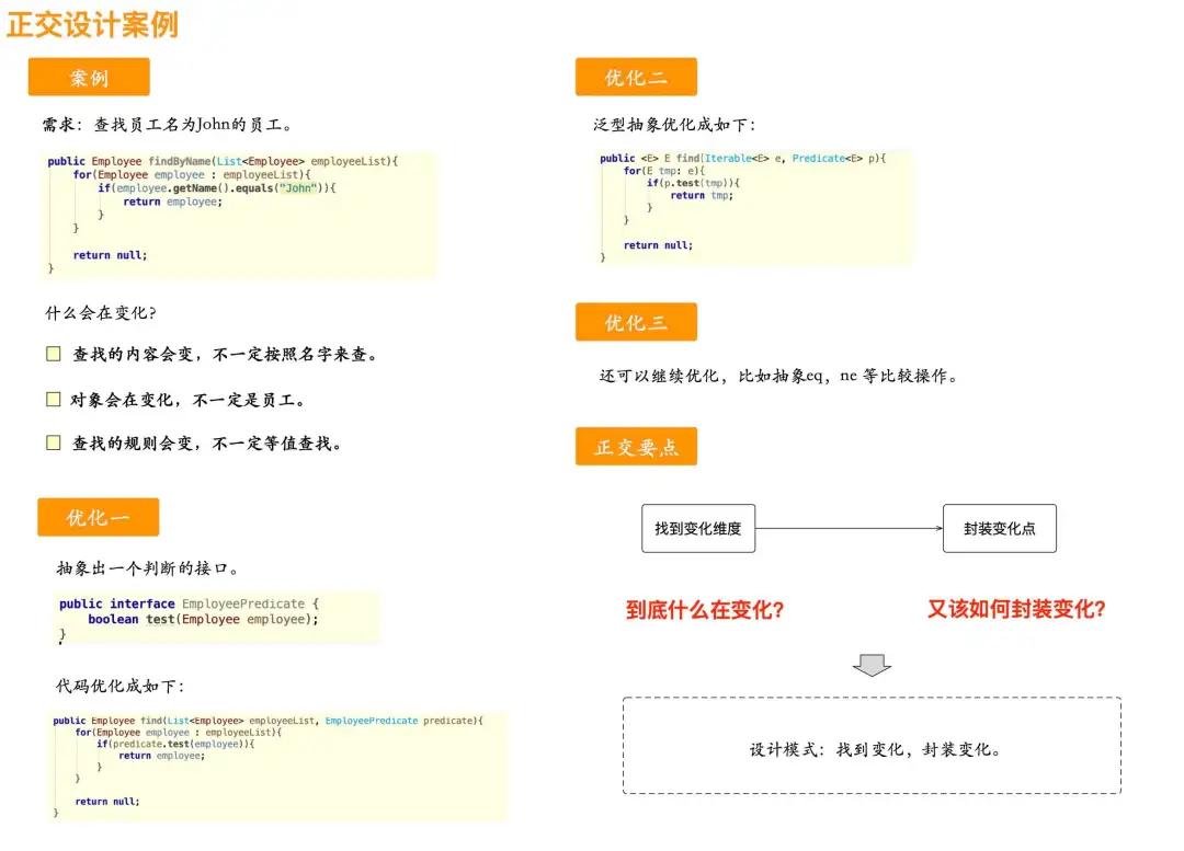 软件分析与设计：分析什么？如何设计？