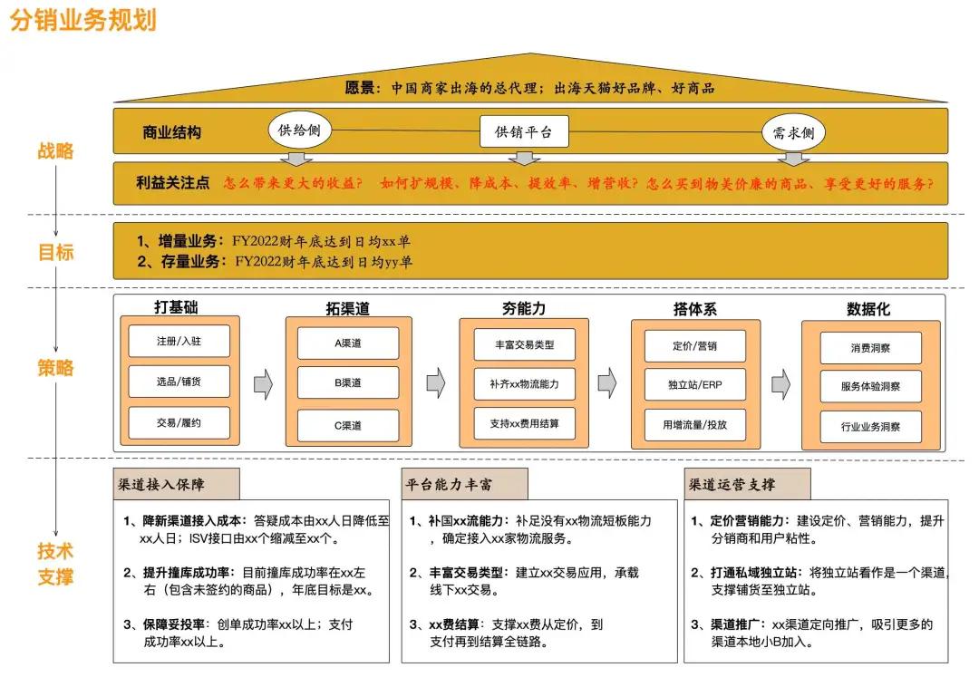 软件分析与设计：分析什么？如何设计？