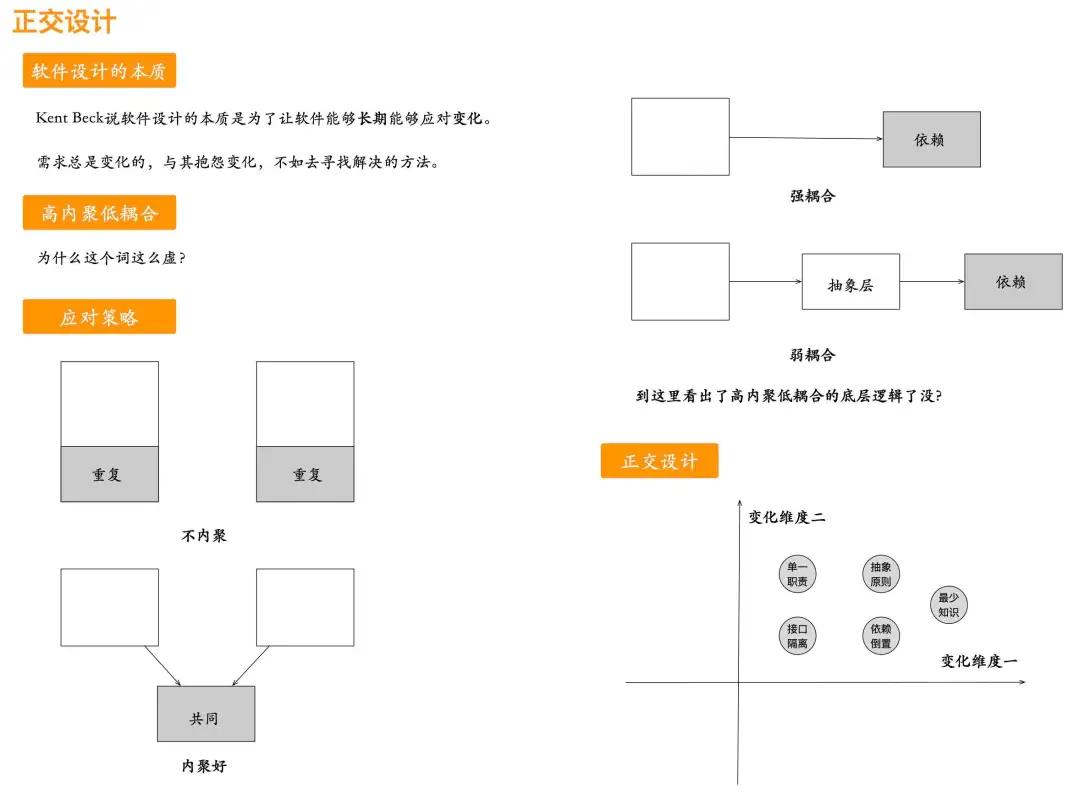 软件分析与设计：分析什么？如何设计？