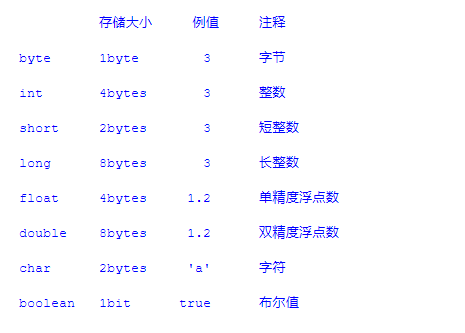 Java基础之从HelloWorld到面向对象