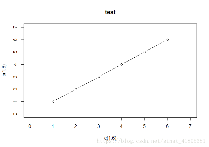 R语言利用plot()函数画图的基本用法