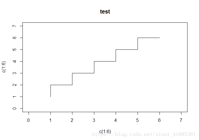 R语言利用plot()函数画图的基本用法