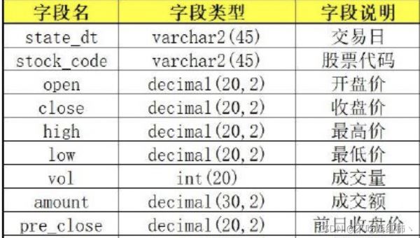 利用python数据分析处理进行炒股实战行情